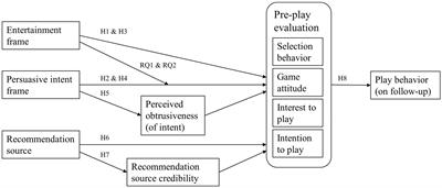 A game of persuasion: influencing persuasive game appraisals through presentation frames and recommendation sources